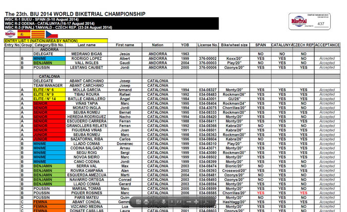 WBC 14 Entry list